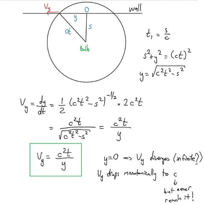 angular and linear speed, speed derivation, basic proof of superluminal motion, pair event