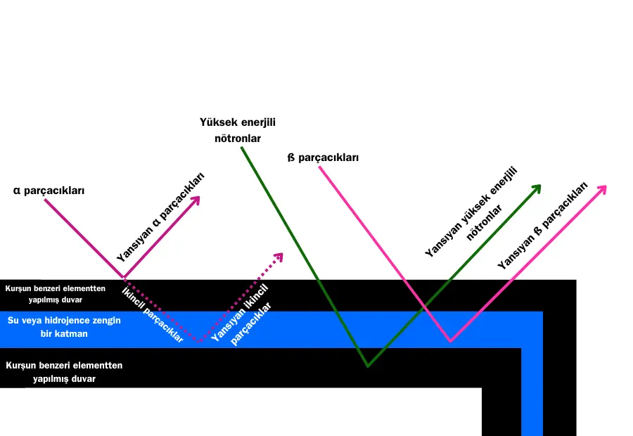 radyasyo kalkanı, radyasyon mars, lav tüpleri, mars'ta yaşam, mars'ı dünyalaştırma, marsta yaşam mümkün mü, marsta yaşam var mı, marsta neden yaşam yok, marsta yaşam var mıdır, marsta yaşam olsaydı nasıl olurdu