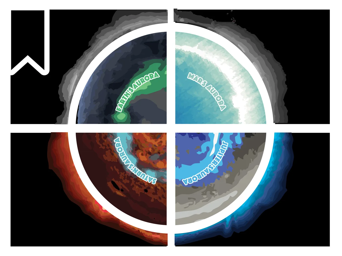 NASA heliophysics infographic showing planetary auroras and solar wind interactions across the solar system.