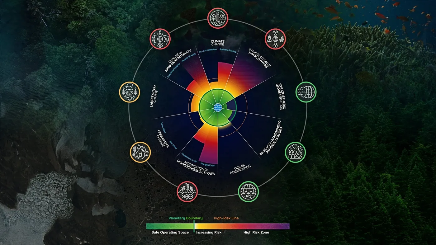 Diagram mapping Earth systems under the planetary boundaries framework and Planetary Health Check.