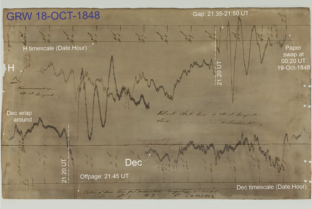 Archival Greenwich Observatory magnetogram showing intense space weather disturbance on October 18, 1848.