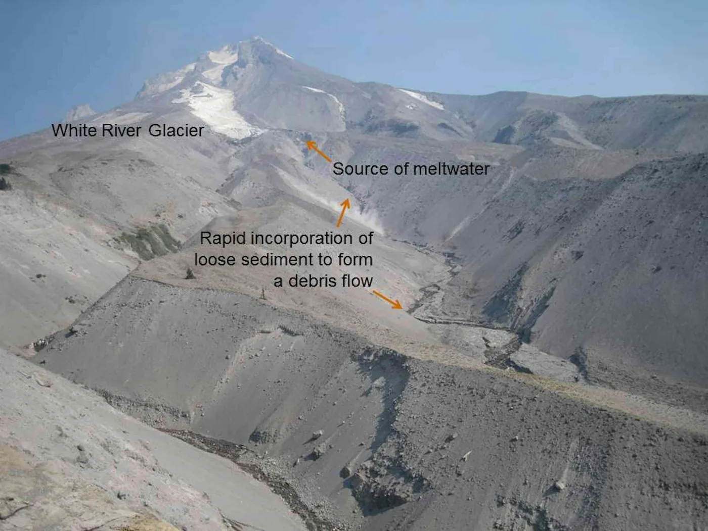 Debris flow deposits and moraine erosion below a melting volcano glacier.