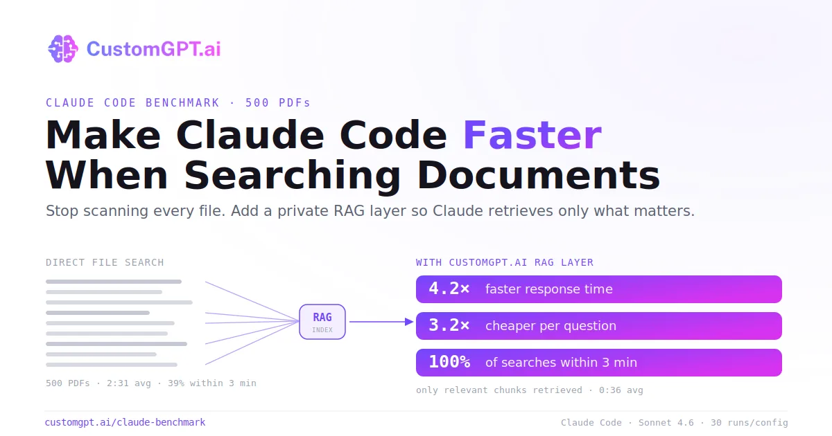 Technical diagram illustrating retrieval layers used to index documents for AI coding agents.