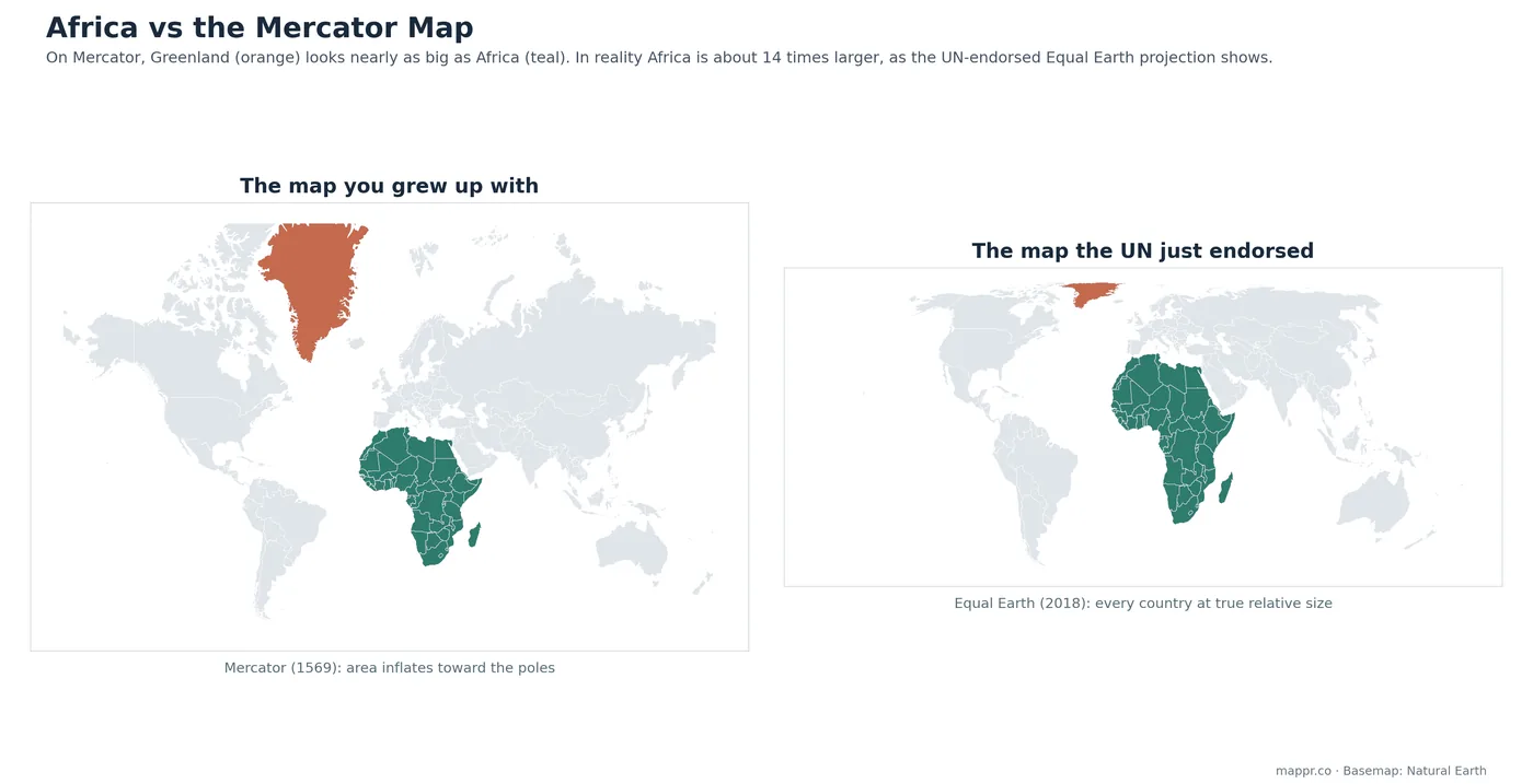 Comparison of polar distortion between Mercator and the corrected world map Equal Earth projection.