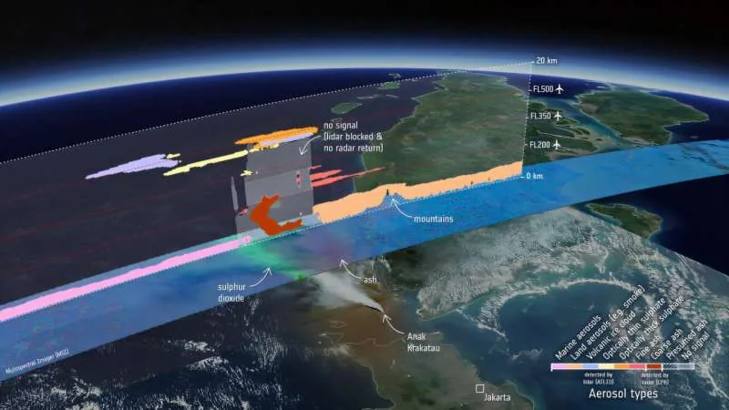 EarthCARE volcanic plume observation diagram detailing aerosol layers and vertical profiles above Indonesia.