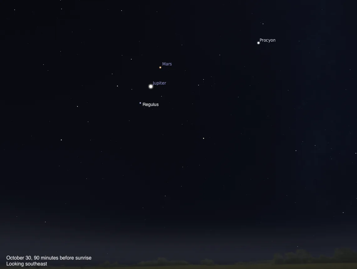 Simulated predawn sky showing Mars and Jupiter aligned above Regulus.