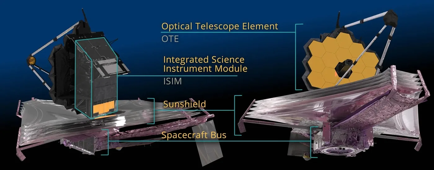 Diagram of the major observatory components on the James Webb Space Telescope.