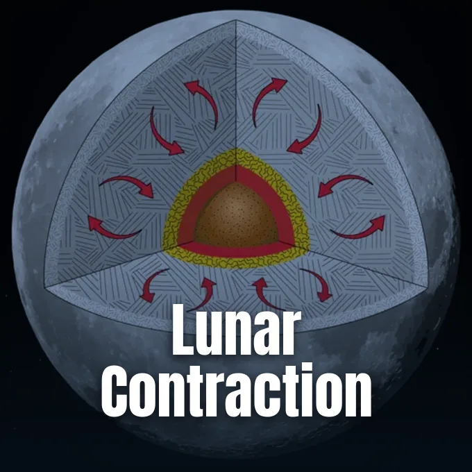 A cutaway diagram of the Moon revealing its internal layers and mantle convection arrows.