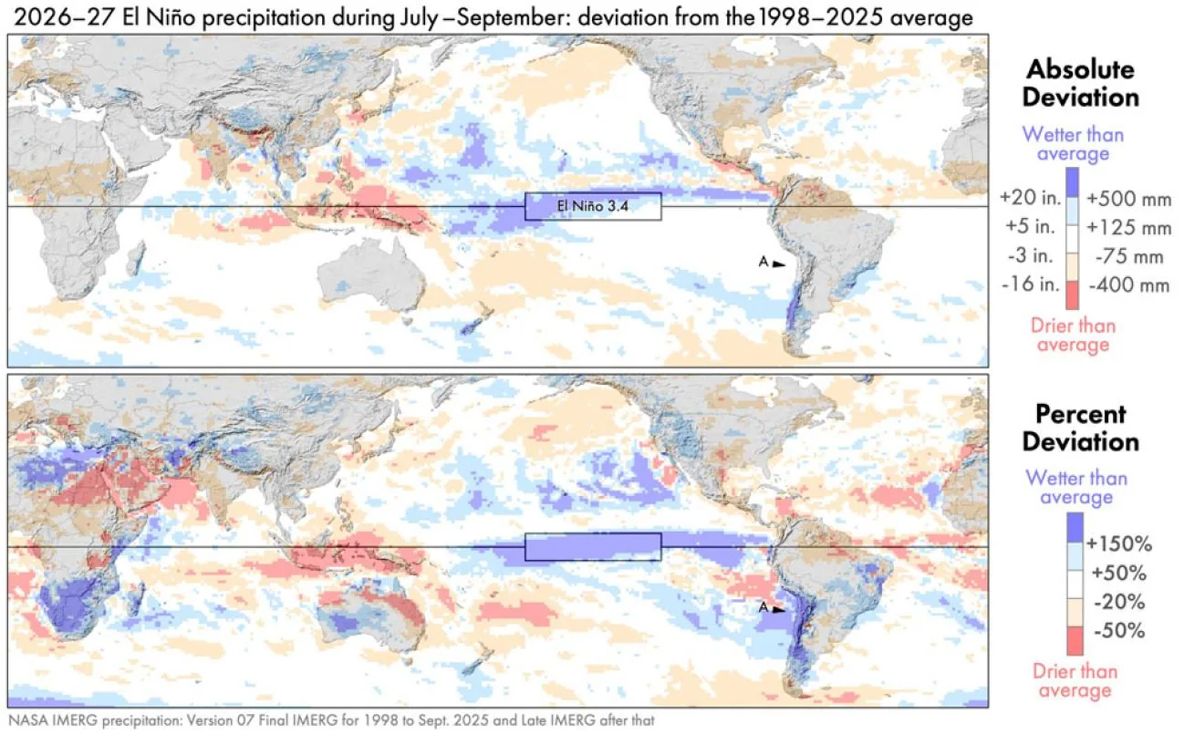 Global precipitation anomalies from NASA IMERG showing absolute and percentage rainfall differences during July to September 2026.
