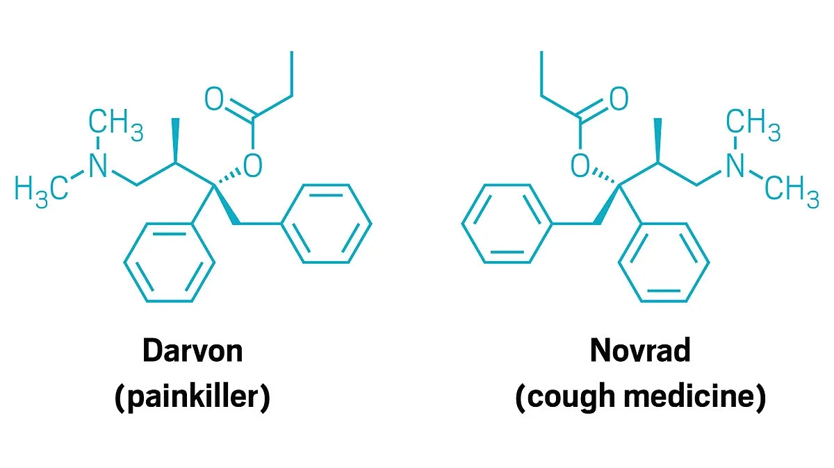 Chemical structures of the mirror-image drug molecules Novrad and Darvon.