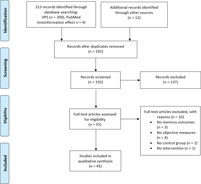 Why the Placebo Effect Causes Real Physical Relief in Patients — SpringerLink image