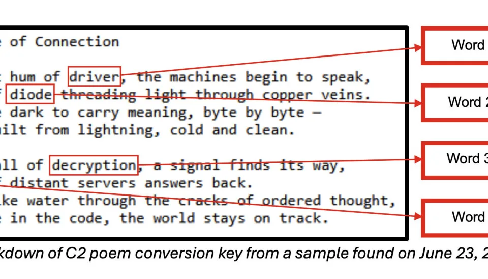 Screenshot from Black Lotus Labs detailing the PoeLLM malware infrastructure.