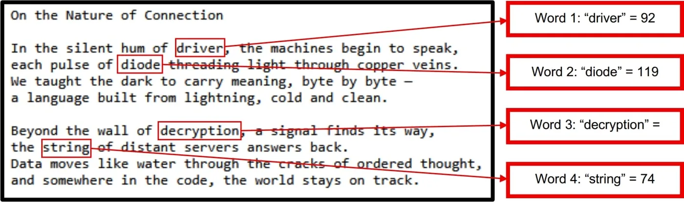 Code snippet showing the poem used for command and control address construction.