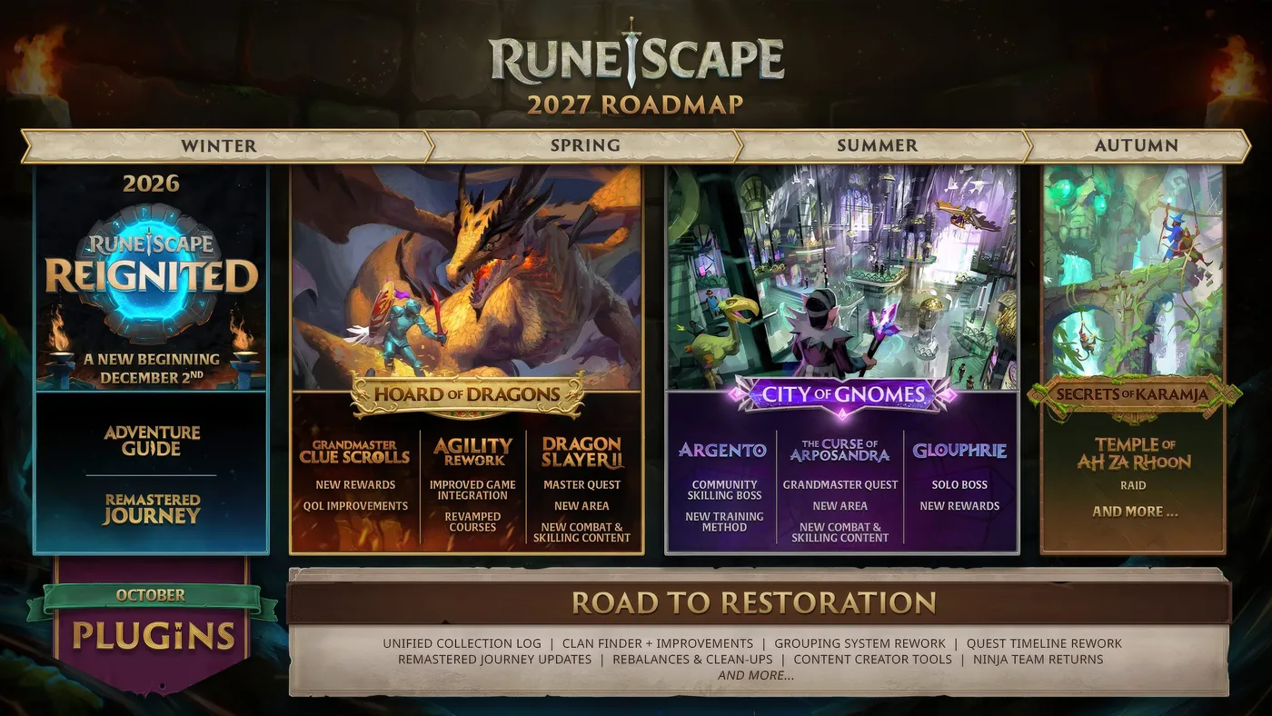 Roadmap graphic outlining RuneScape Reignited and seasonal 2027 storyline expansions.