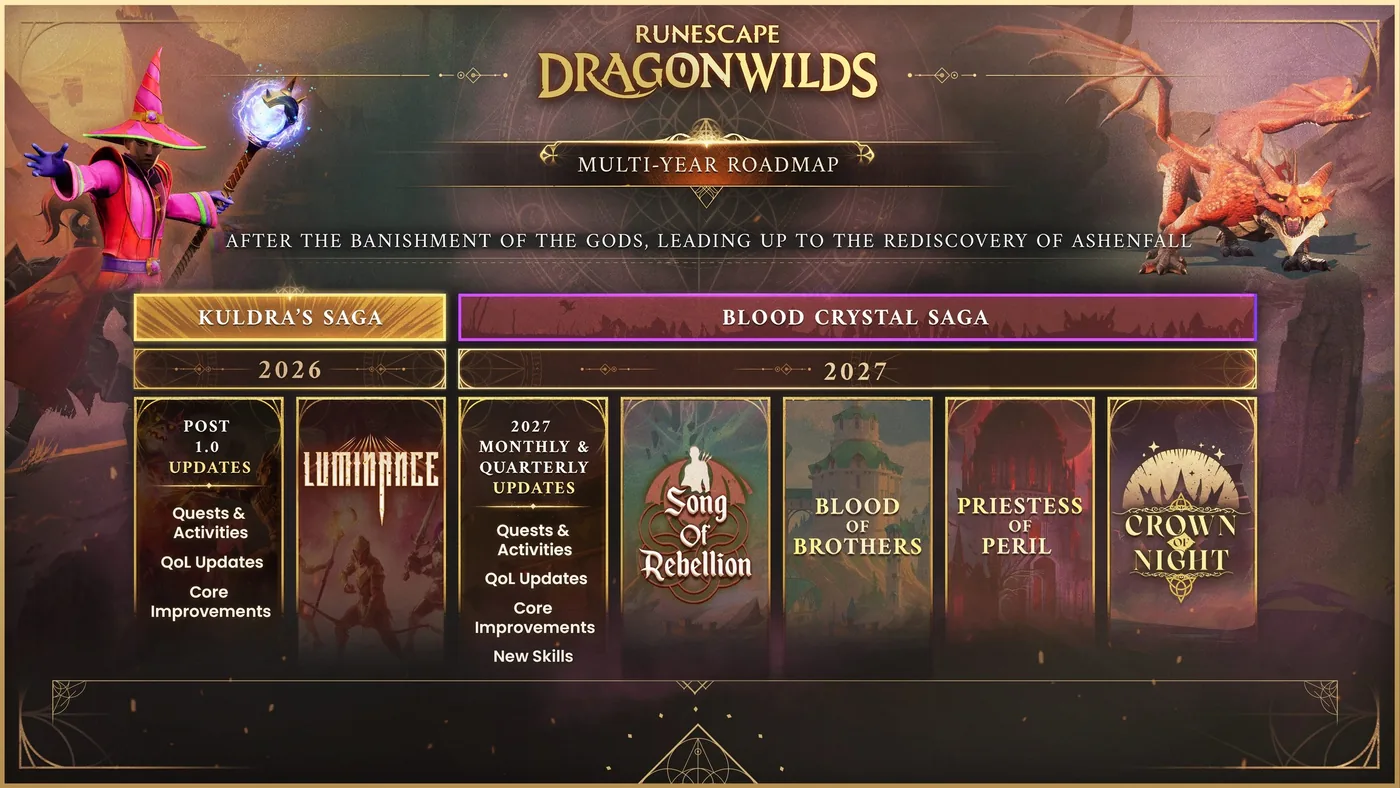 Roadmap timeline displaying updates for RuneScape Dragonwilds across 2026 and 2027.