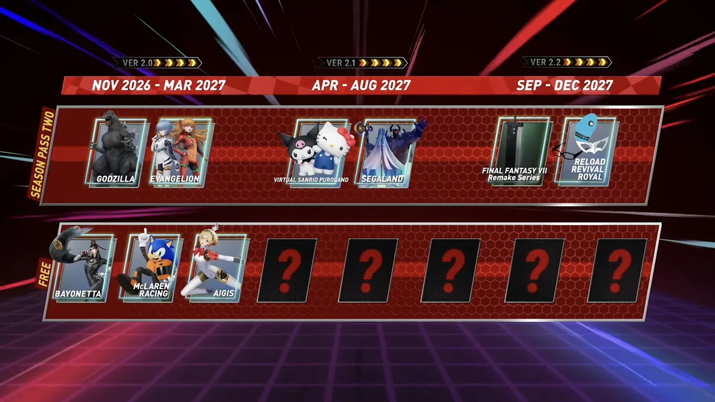 Official roadmap display detailing the Year Two content updates.