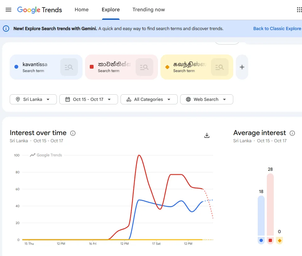 Google Trends chart for search interest following the death of tusker Kavantissa.